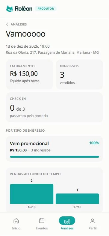 Vendas do evento no painel do produtor
